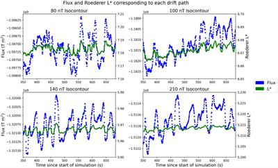 Estimating Inner Magnetospheric Radial Diffusion Using a Hybrid-Vlasov Simulation